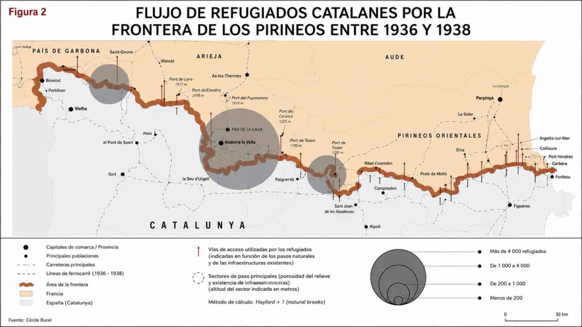 Mapa dels fluxos de refugiats catalans a través de la frontera dels Pirineus entre 1936 i 1938, amb els principals sectors de pas, vies d’accés i volum aproximat de persones que van travessar la frontera durant la Guerra Civil.